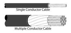 Multi-Mold Resin Splice Kit